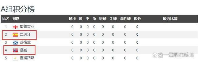 那不勒斯主席德劳伦蒂斯看上去很有信心让奥斯梅恩留下，他声称已经准备与奥斯梅恩签下续约合同。